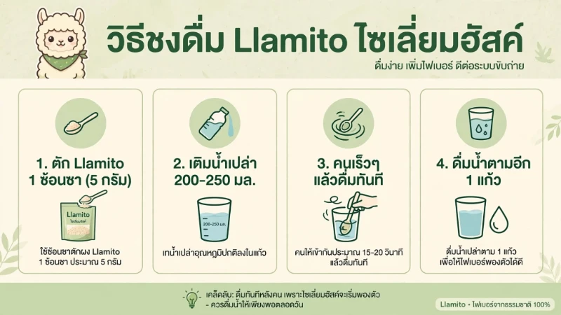 วิธีกิน ไซเลี่ยมฮัสค์