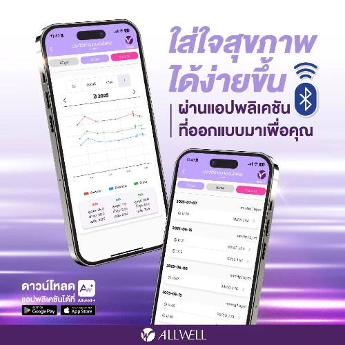 เครื่องวัดความดันอัจฉริยะ ALLWELL