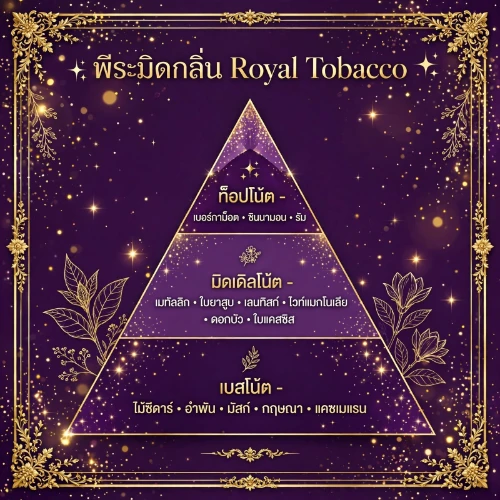 พีระมิดกลิ่น Royal Tobacco ท็อปโน้ต เบอร์กาม็อต ซินนามอน รัม มิดเดิลโน้ต เมทัลลิก ใบยาสูบ เลนทิสก์ ไวท์แมกโนเลีย ดอกบัว ใบแคสซิส เบสโน้ต ไม้ซีดาร์ อำพัน มัสก์ กฤษณา แคชเมแรน